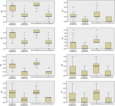 Comparison of short-term recovery in children with obstructive sleep apnea undergoing tonsillotomy vs. tonsillectomy